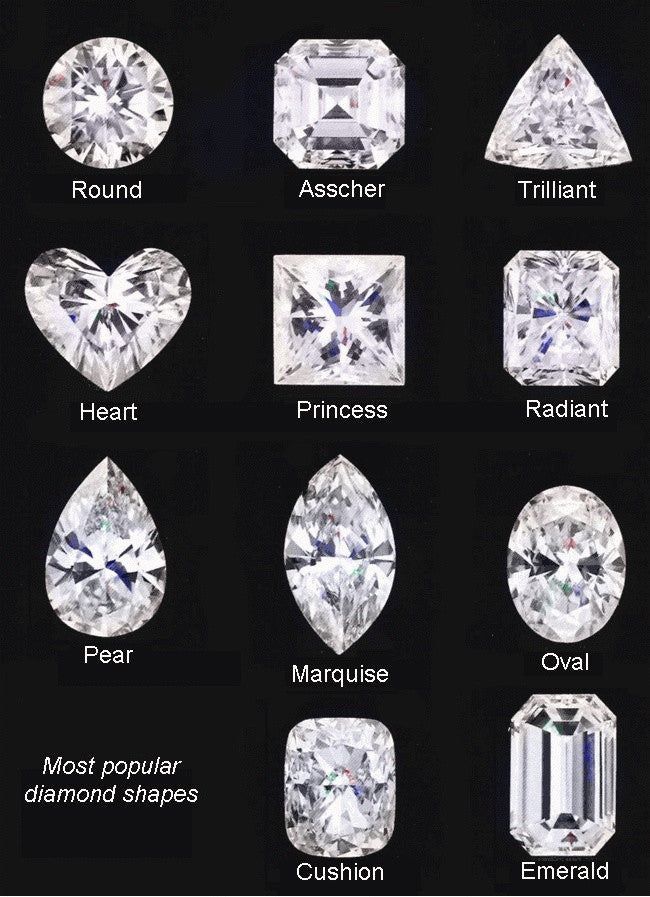 Understanding Diamond Shapes