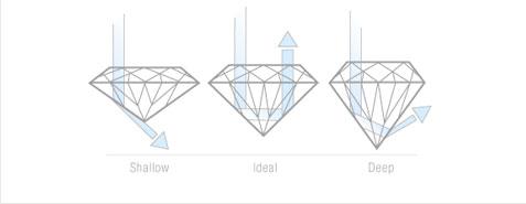 diamond cut inset