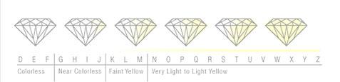 diamond cut inset