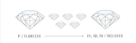 diamond cut inset