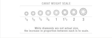 diamond cut inset